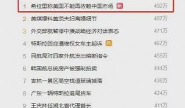 网飞最新数据爆料新闻视频